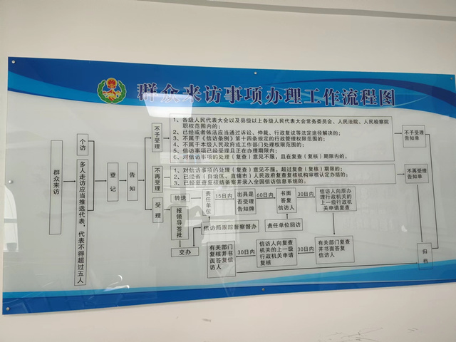 群眾來訪事項辦理工作流程圖。城中區(qū)委宣傳部供圖