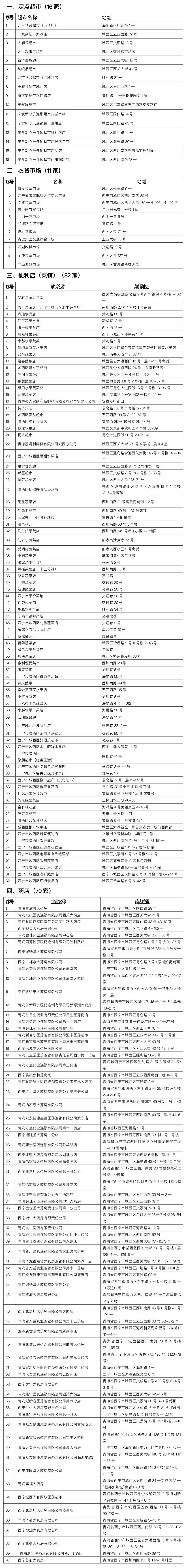 城西區(qū)開放超市、蔬菜店、藥店、農(nóng)貿(mào)市場名單。城西區(qū)委宣傳部供圖