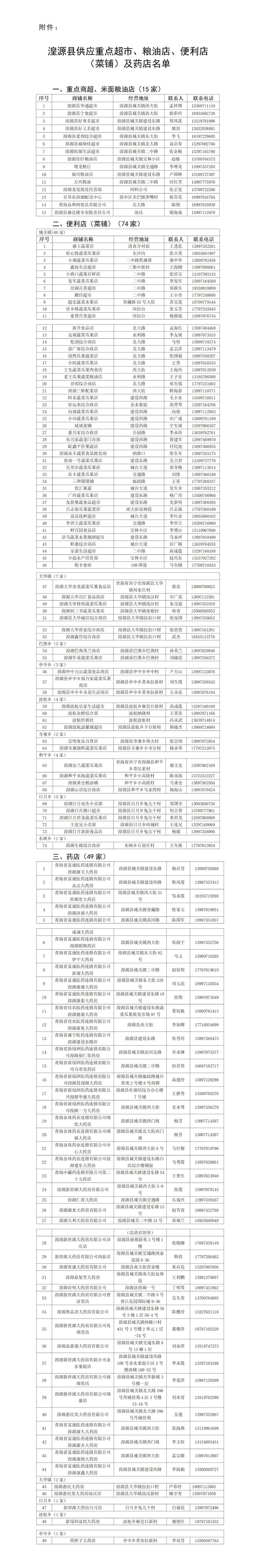 湟源縣開放超市、蔬菜店、藥店、農(nóng)貿(mào)市場名單。湟源縣委宣傳部供圖 
