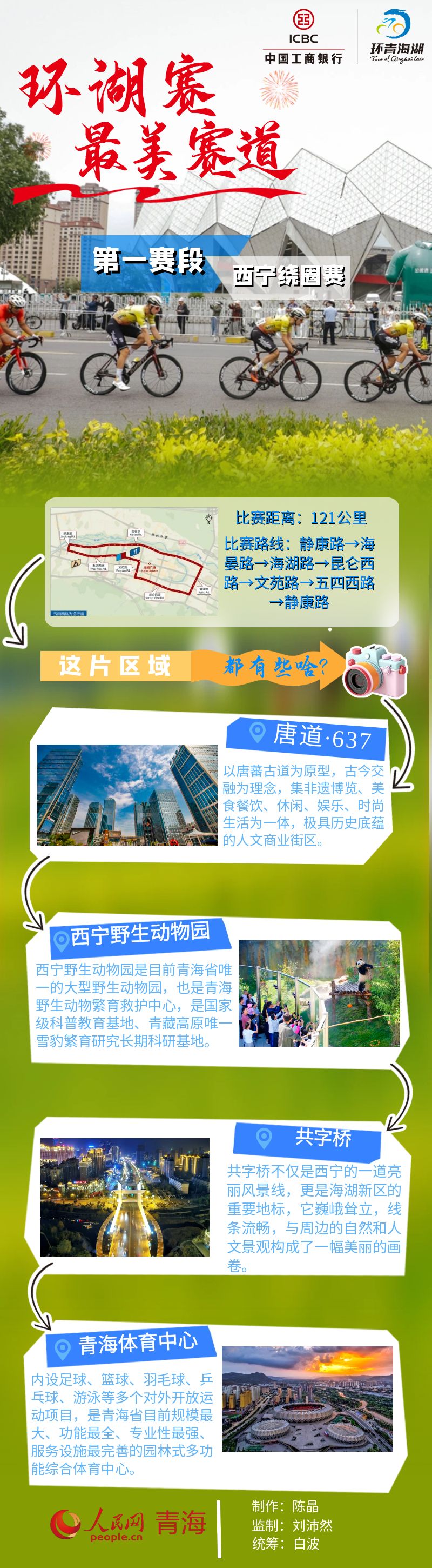 千里環(huán)湖賽·最美賽道|第一賽段：西寧繞圈賽