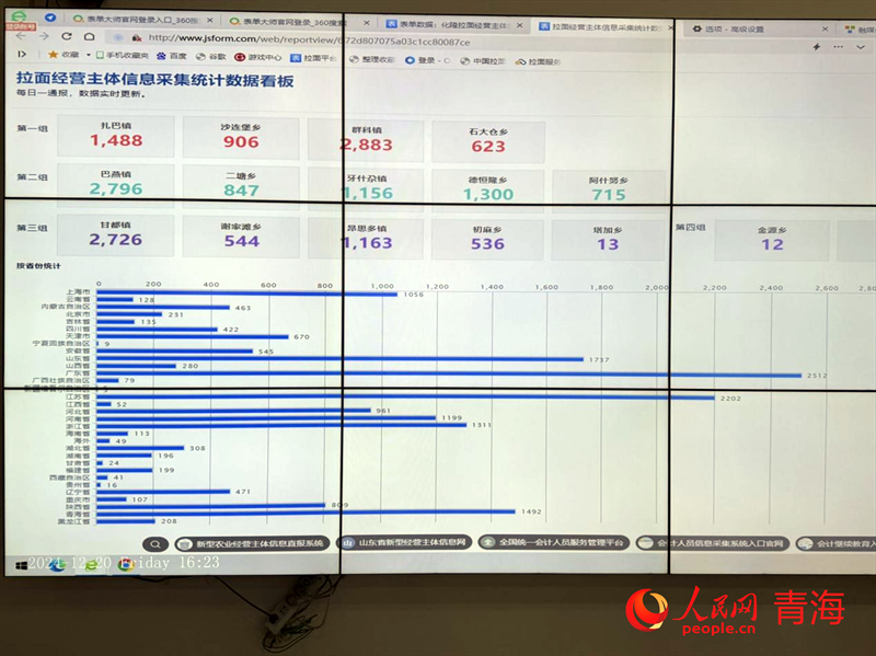 化隆智慧拉面生態(tài)數(shù)據(jù)平臺界面。人民網(wǎng) 況玉攝